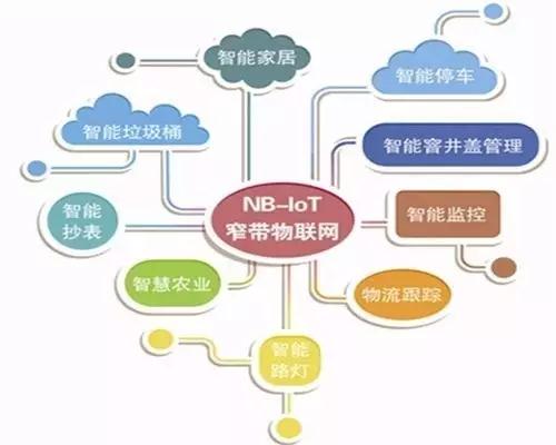 NB-IoT 技术及产品的中国认证要求